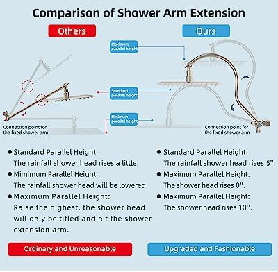 Hibbent All Metal Extend Shower Head - High Pressure alloy Coordinates
