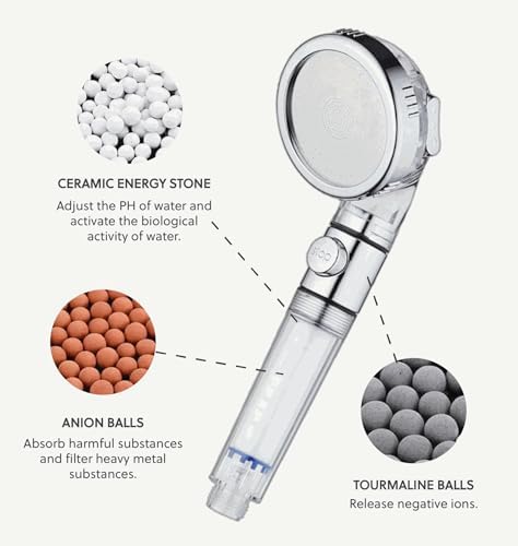 All-In Ionic-Mineral Shower by Doctor Designed 1