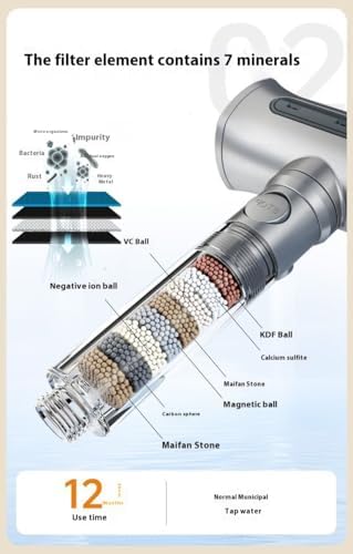 Filtered Dual Head Massage Shower