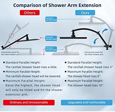 Rainfall Downpour 10 Shower Head Combo
