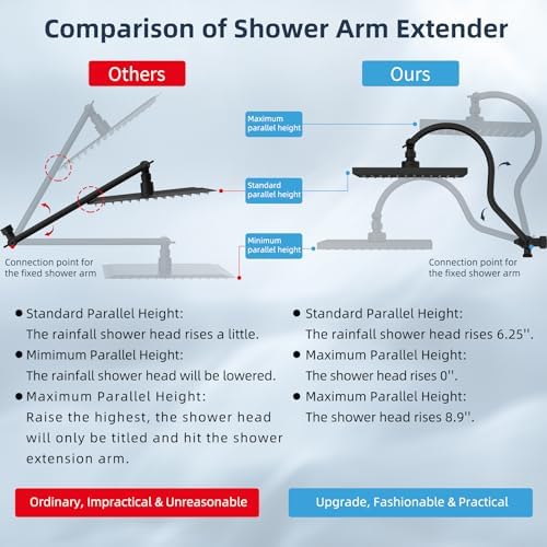 Enjoy Ultimate Relaxation with Hibbent Rainfall Shower Head Combo