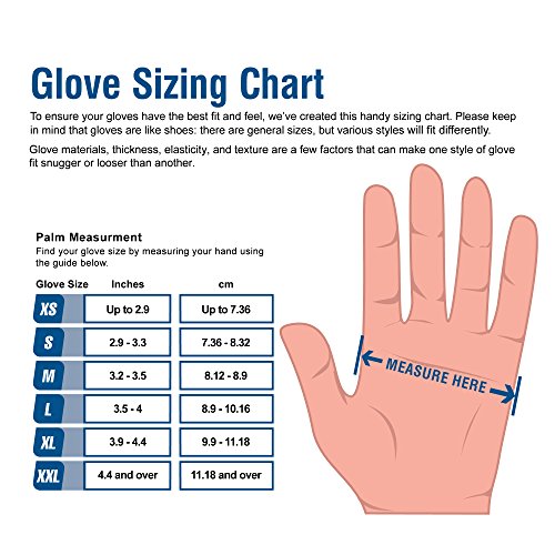 Optimum Safety Comfort In A Single glove