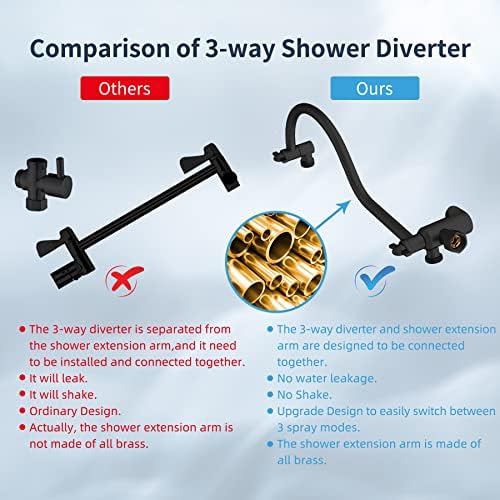 Enjoy Ultimate Relaxation with Hibbent Rainfall Shower Head Combo