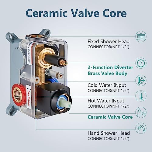 High-Pressure Rainfall Shower System