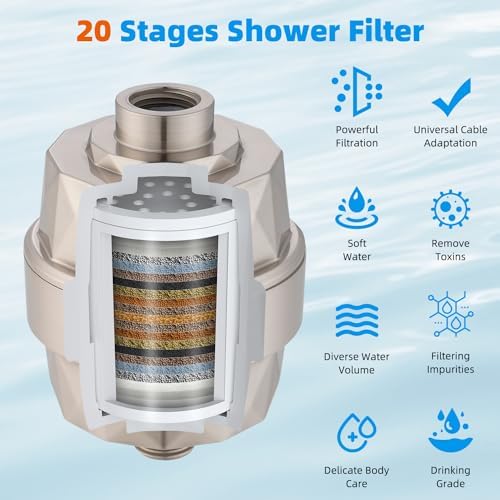 Hibbent All Metal Extend Shower Head - High Pressure alloy Coordinates